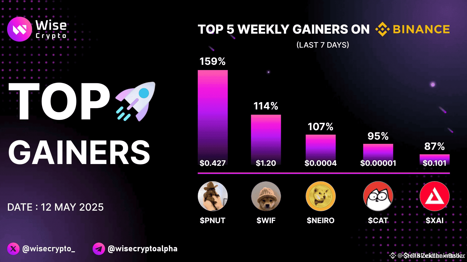 Tin tức, quan điểm và bài đăng #cat mới nhất hôm nay | Binance Square