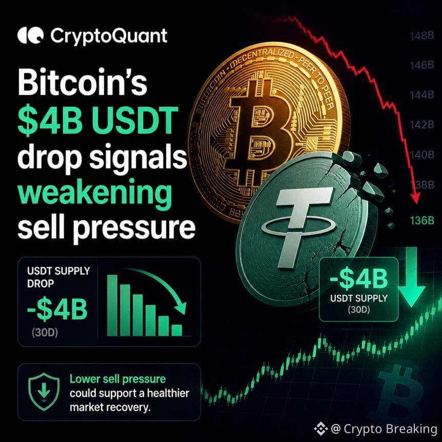 Cryptoquant: Bitcoin’s $4b Usdt Drop Signals Weakening Sell Pressure