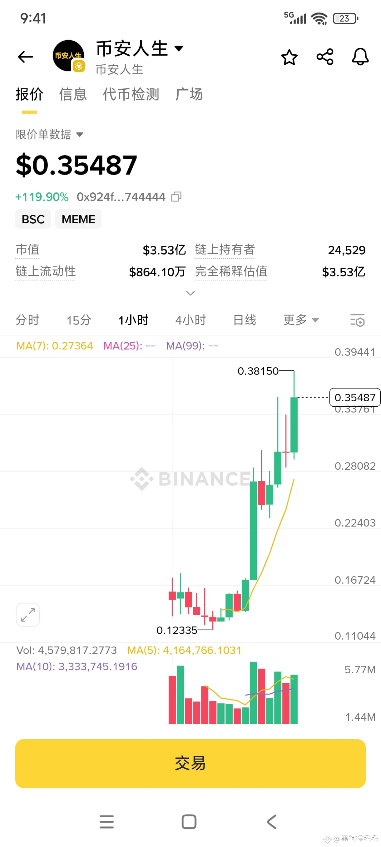 #客服小何 #客服小赵 泥馬 $币安人生 $PALU $4 幣安鏈的meme簡直是瘋了。 這麼搞幣安小何也可能 | 幣安廣場上的 小黑撸毛毛