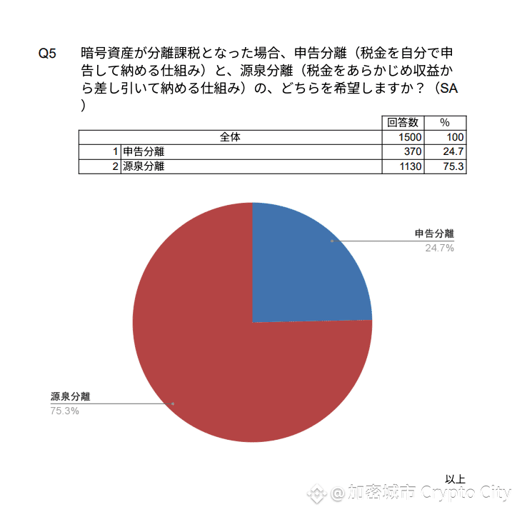 日本-加密貨幣-課稅-制度