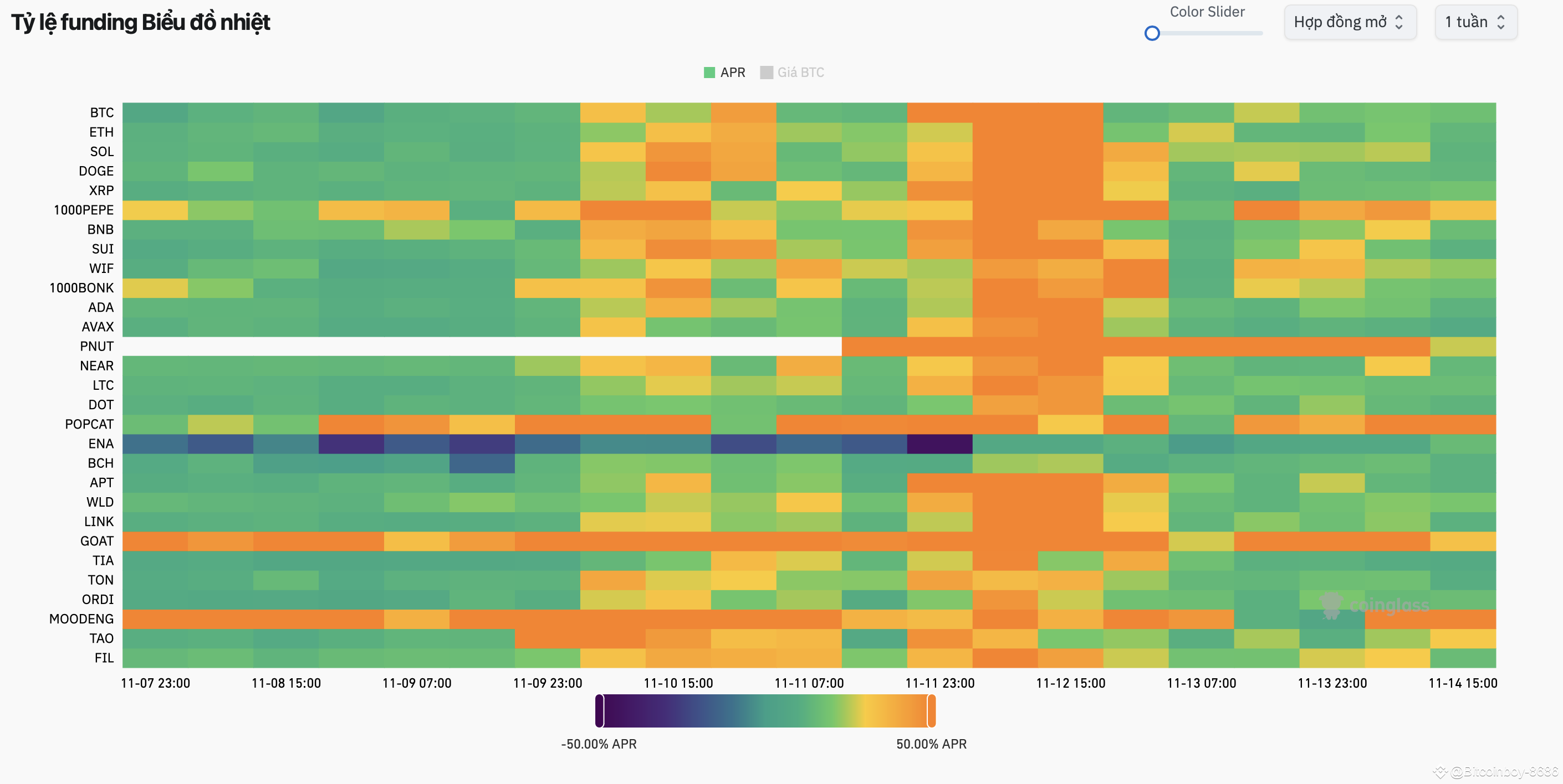 BTC Funding Rate What is Heatmap? What is Funding | AndyBitcointrader on  Binance Square