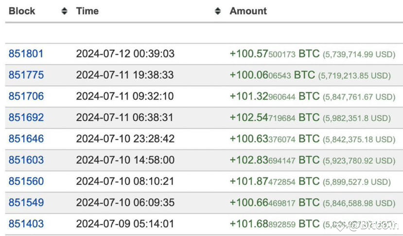 while-you-were-scared-mr-100-just-kept-on-buying-the-dip-bitcoin