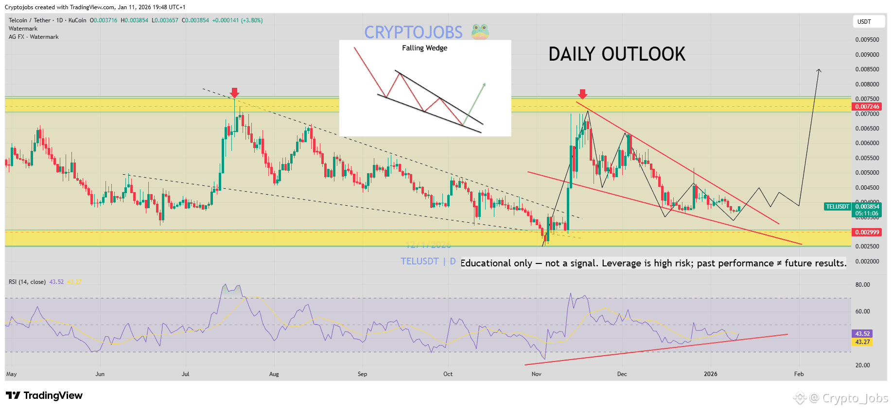 Latest #tel News, Opinions and Feed Today | Binance Square