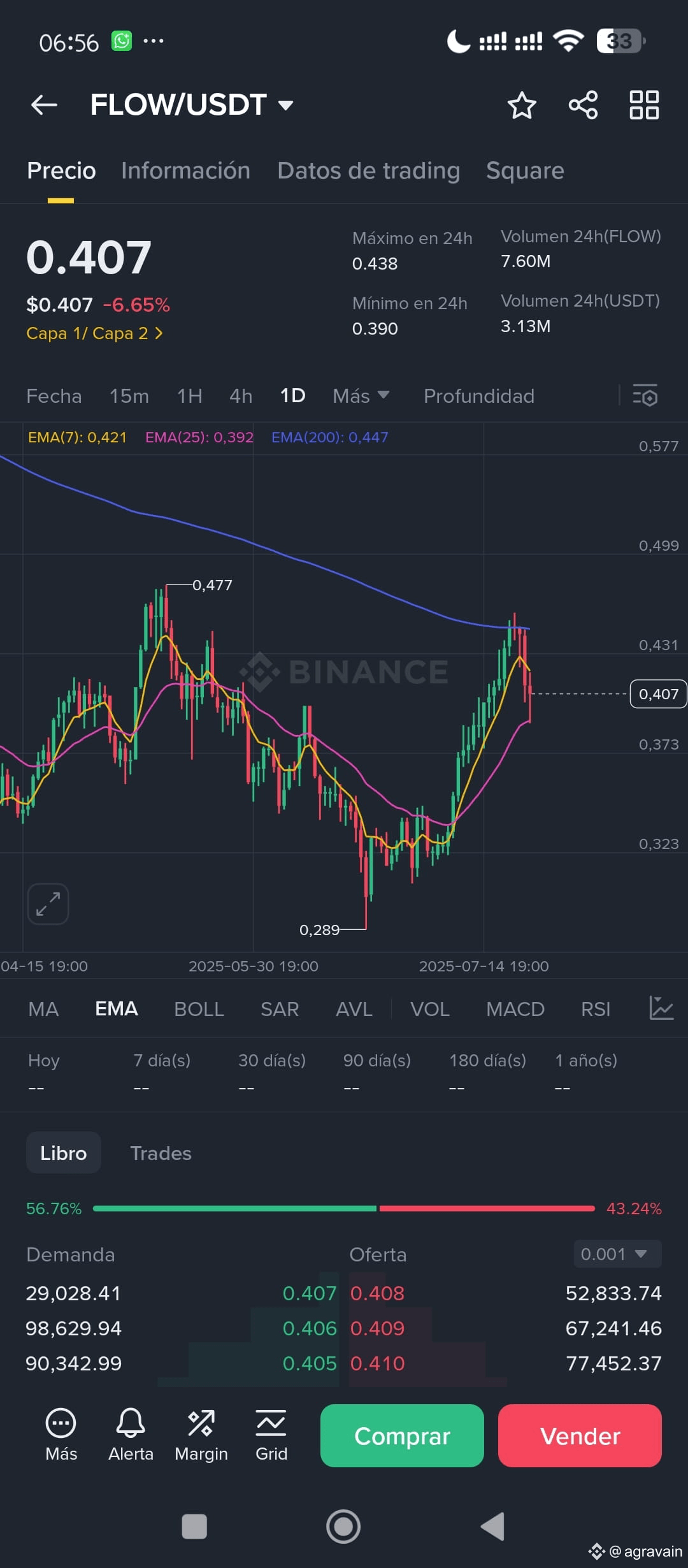 Senaste #ema200-nyheter, -åsikter och -flöde idag | Binance Flöde