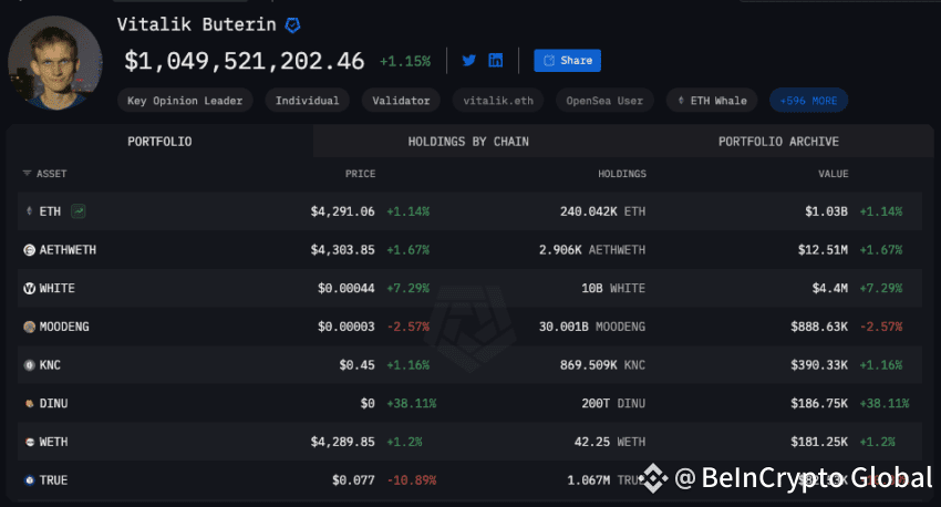 Vitalik Buterin Public Portfolio