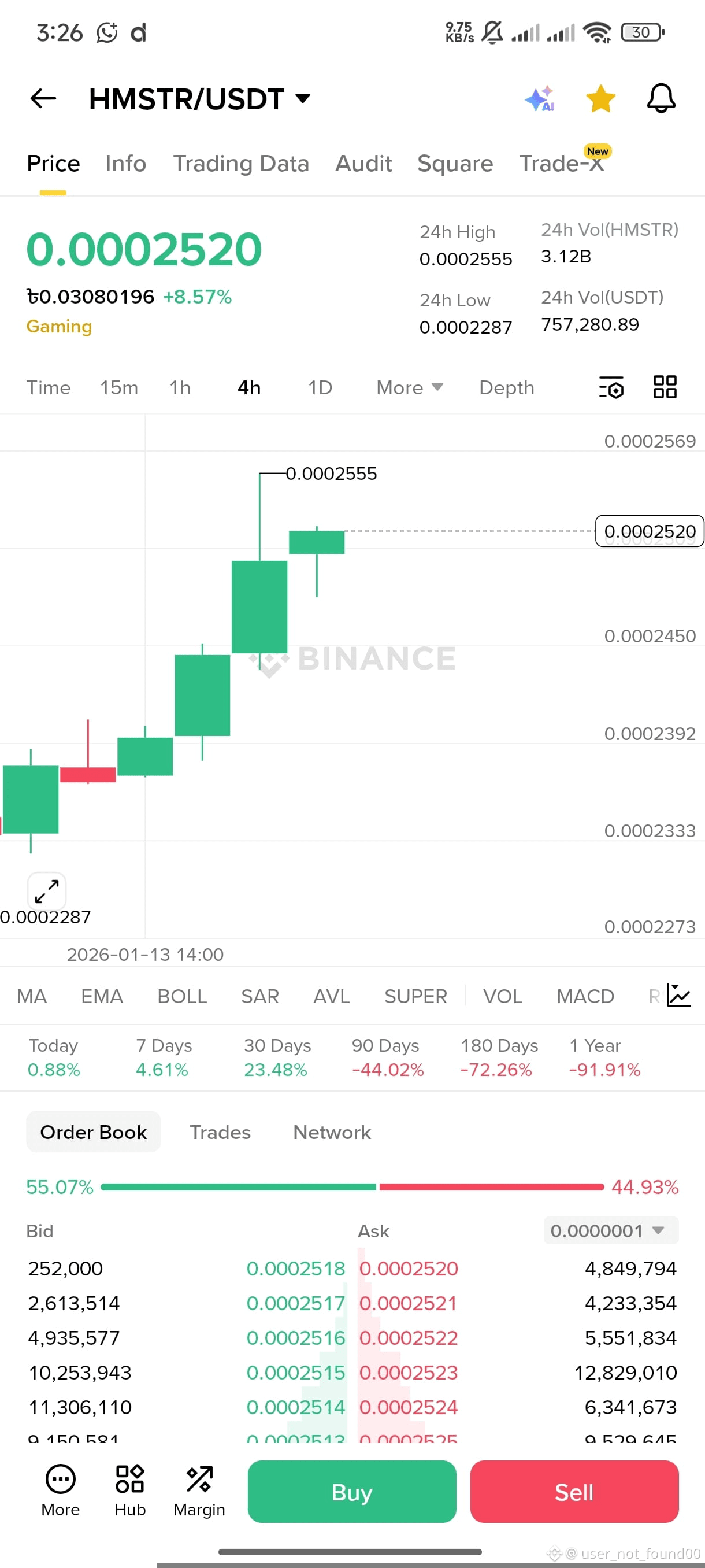 hamstercoin: последние новости, мнения и лента событий сегодня | Binance  Square