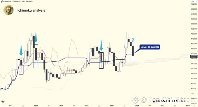 Giá Ethereum tăng 10% trong tuần khi dòng vốn ETF đạt 312 triệu đô la trong năm ngày<br />