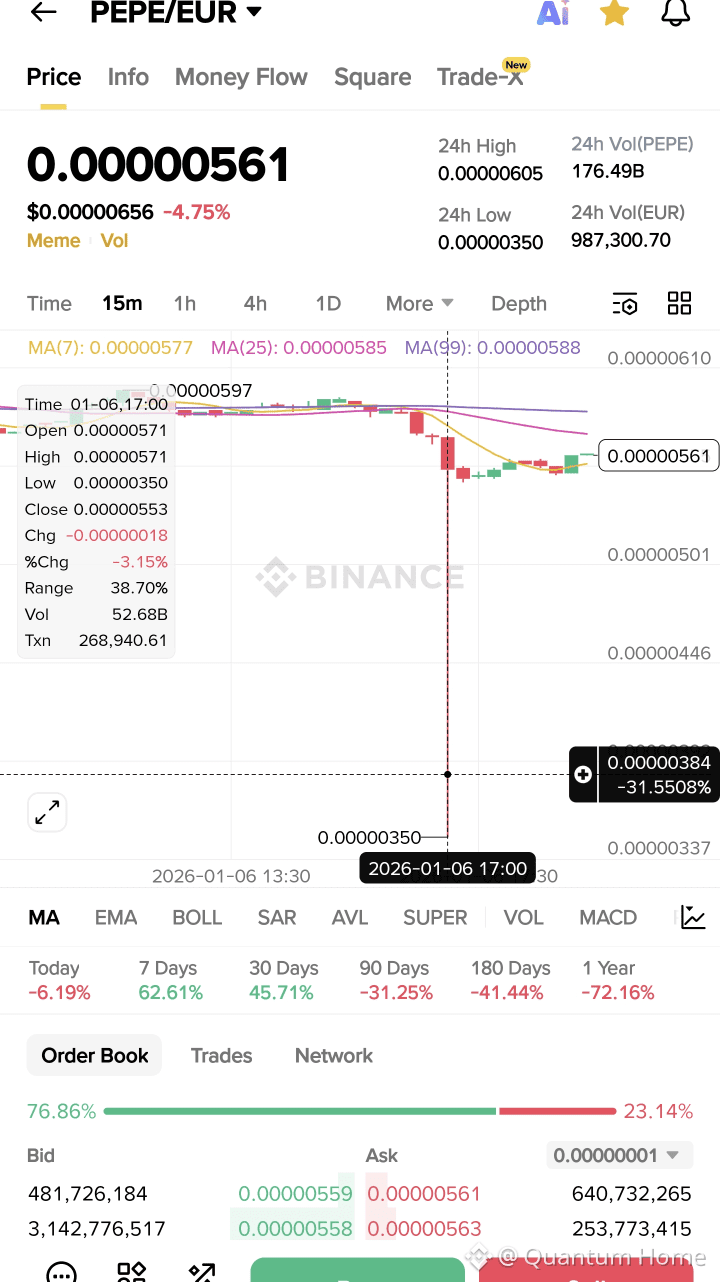 Профіль Quantum Home | Binance Square