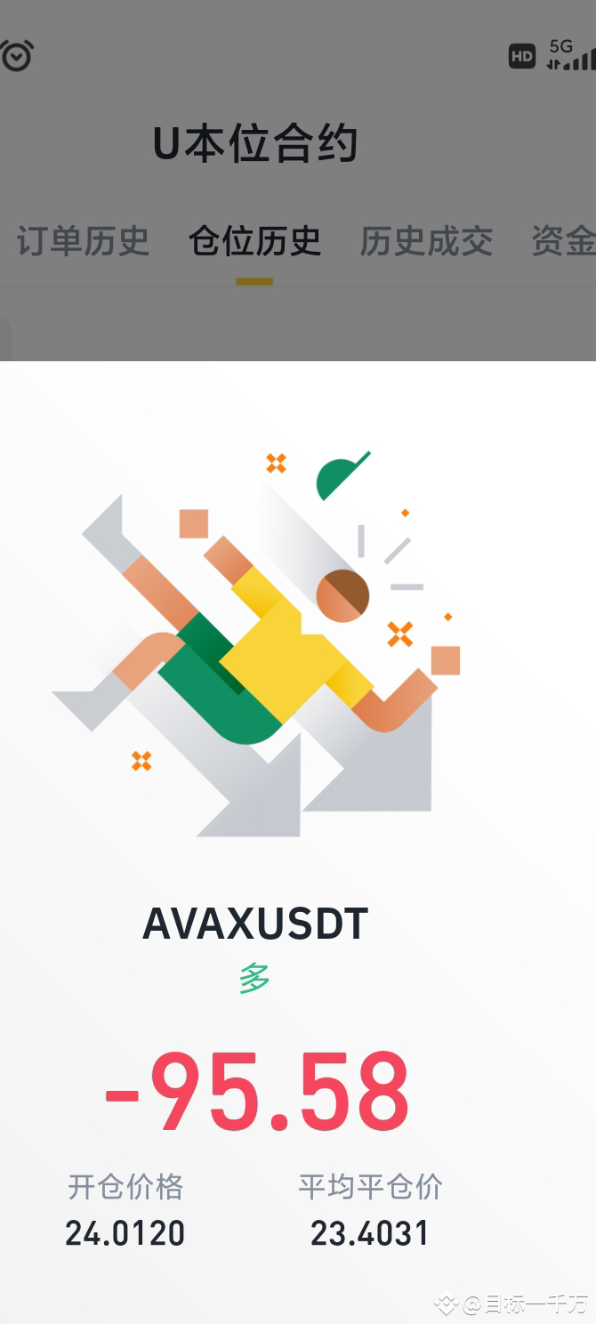 $AVAX recommended incorrectly, self-punishment of three cup | 199U起家 on ...
