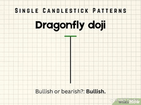 Step 2 Dragonfly doji