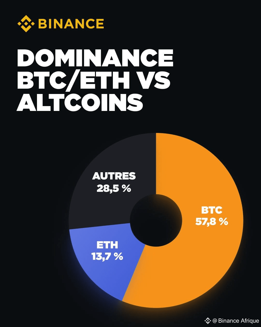 What is the difference between a Coin and a Token? - Coin: | Binance  Afrique on Binance Square