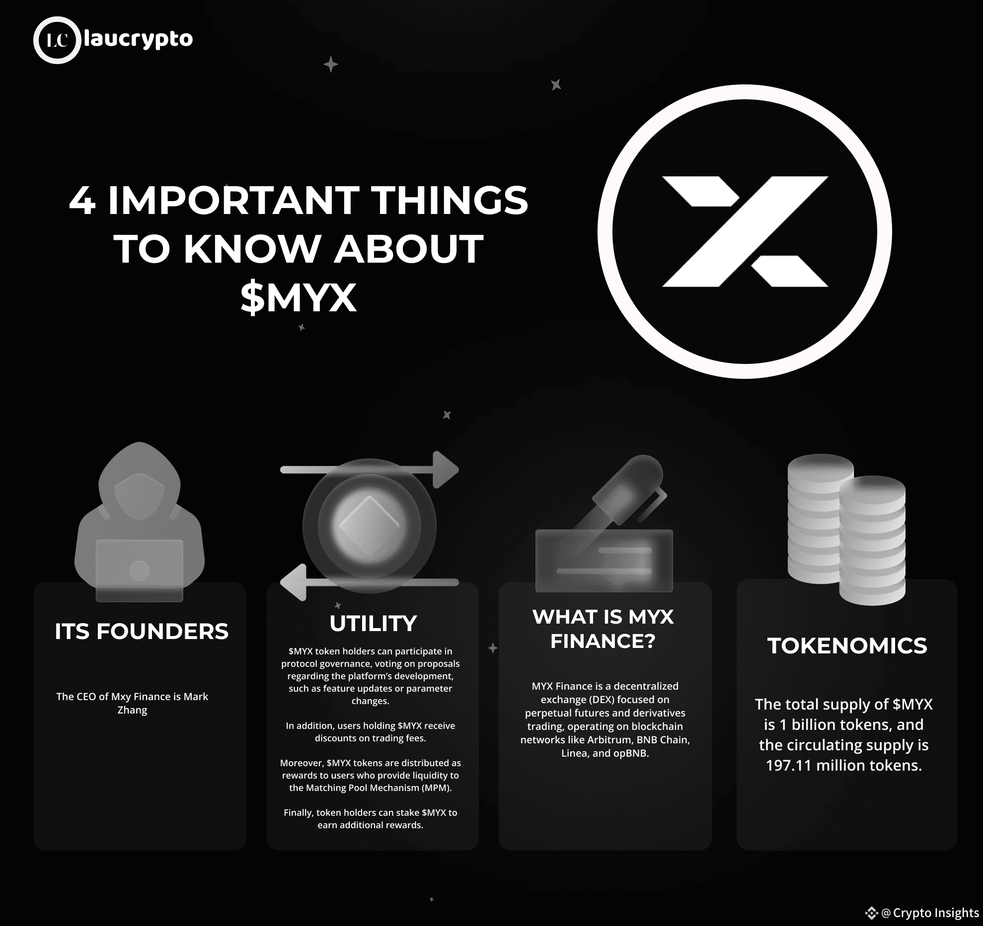 Coin of the Day: $MYX - the native token of @MYX Finance | Crypto Insights  on Binance Square