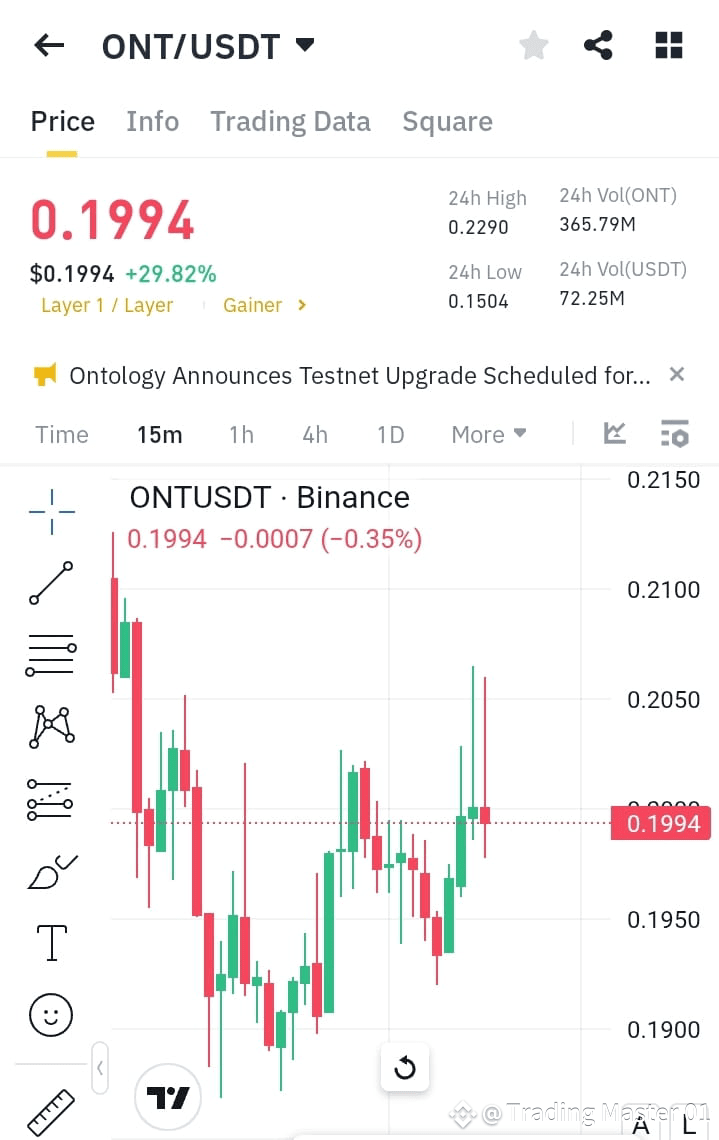 Latest #ontusdt News, Opinions and Feed Today | Binance Square
