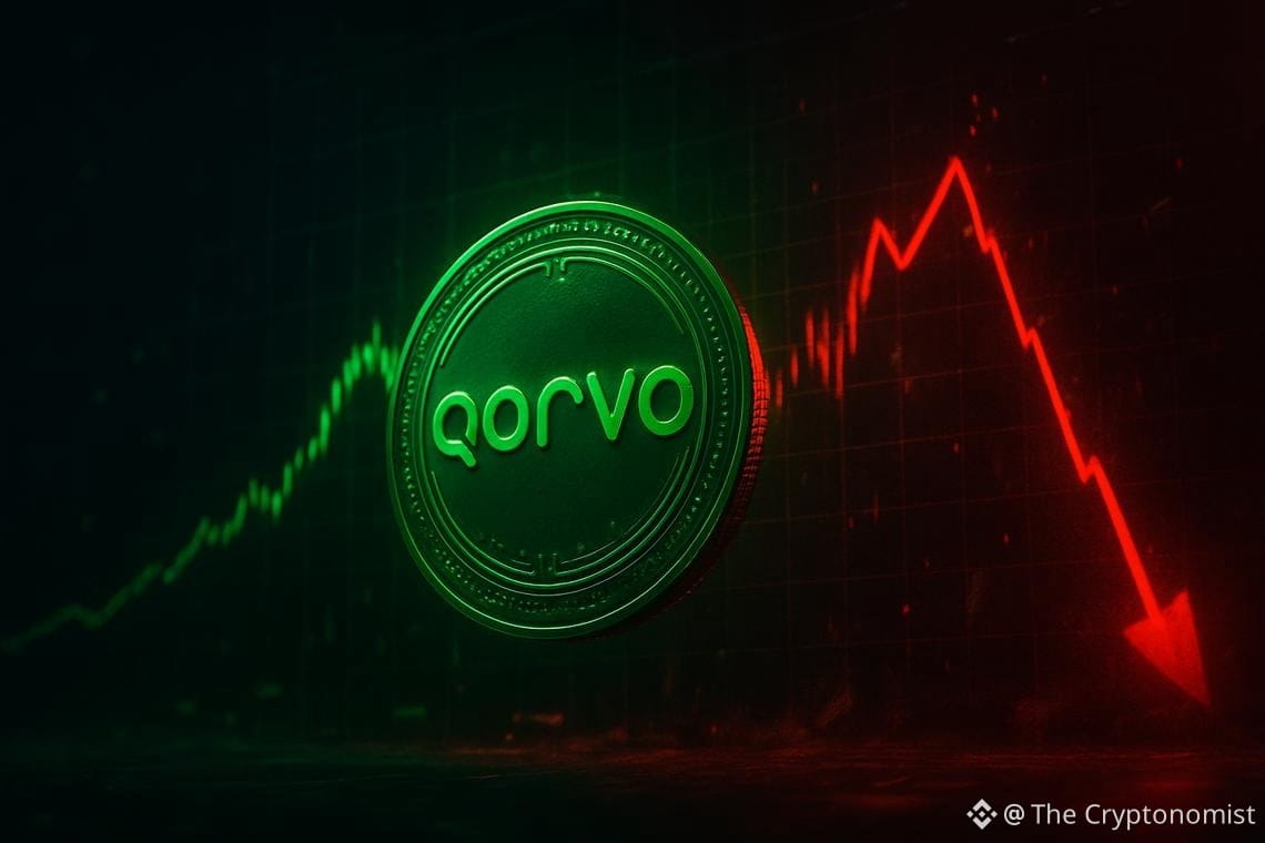 Qorvo stock