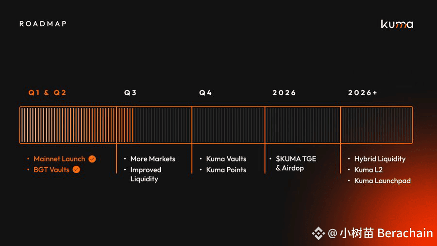 📢 Kuma Announces New Roadmap ⏰ Q3 & Q4 2025 Will | 小树苗 Berachain on ...