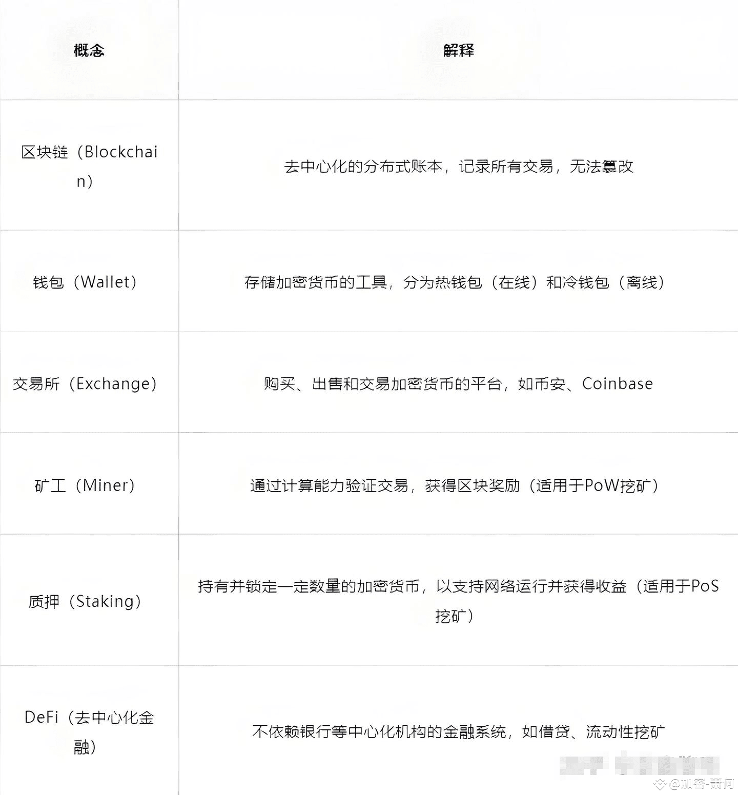 币圈对新手门槛高么? | 加密-萧何发布于币安广场