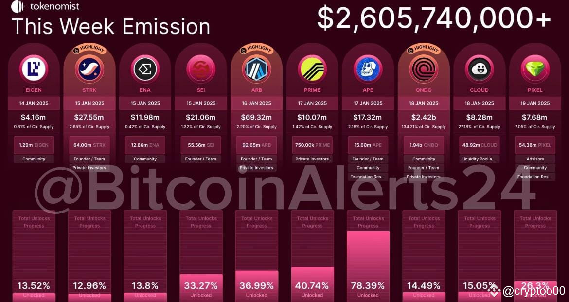 🔵 Important tokens that will be unlocked from January 13 to | cryptoo00 ...