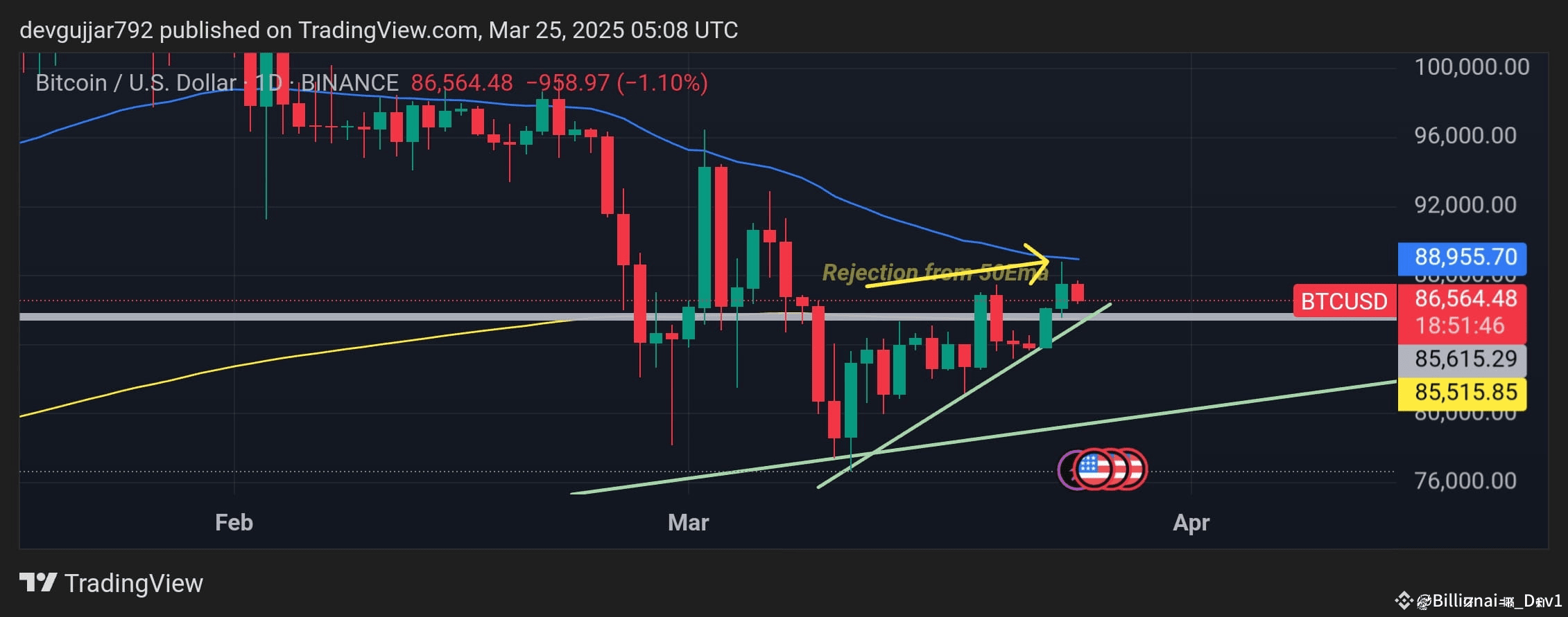 Latest #billionaires News, Opinions and Feed Today | Binance Square