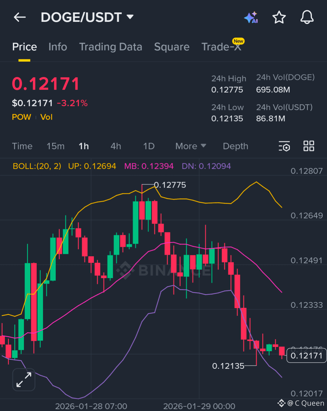 Dogecoin (DOGE) Price Prediction 2026-2031: Yearly Forecast & Market  Outlook | Binance