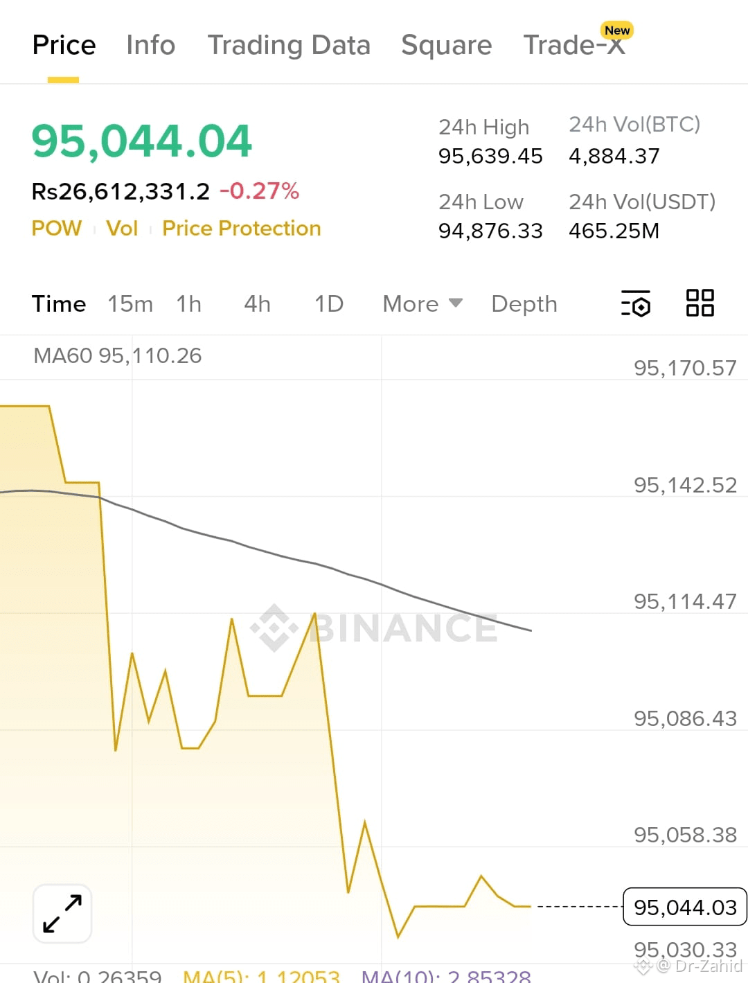Dr-Zahid 的個人檔案| 幣安廣場