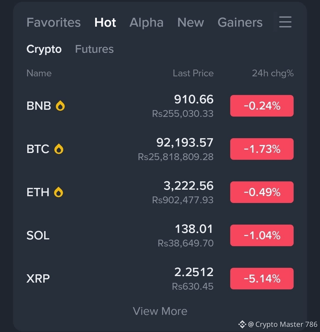 Guys, pay attention for a moment. Hot pairs are back in red | Crypto Master  786 on Binance Square