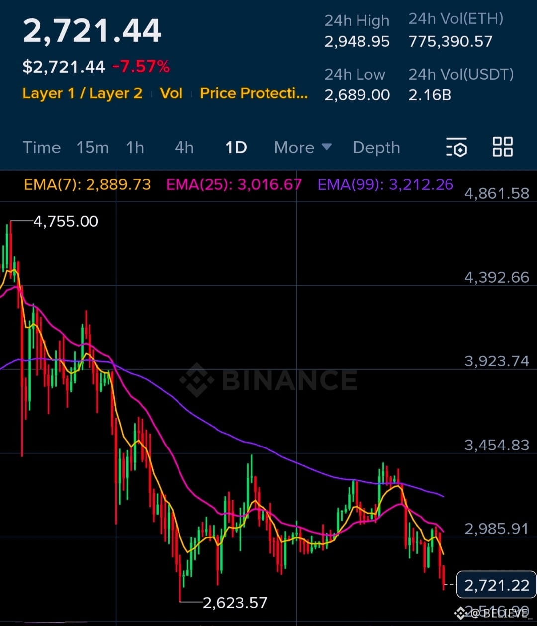 Ethereum Price Today | ETH to USD Live Price, Market Cap & Chart