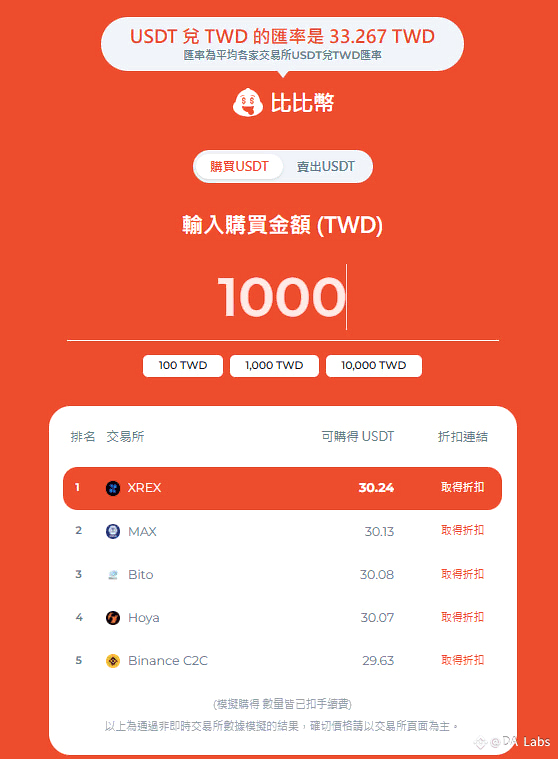 泰達幣 USDT 怎麼買?