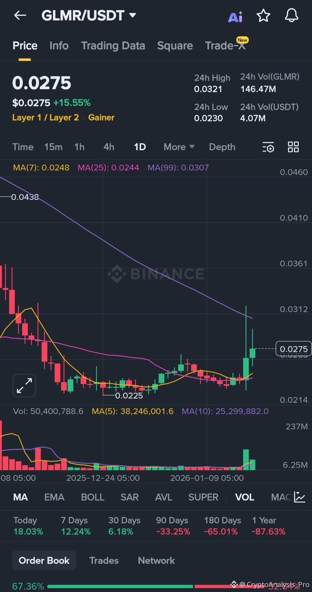 Latest #moonbeam News, Opinions and Feed Today | Binance Square