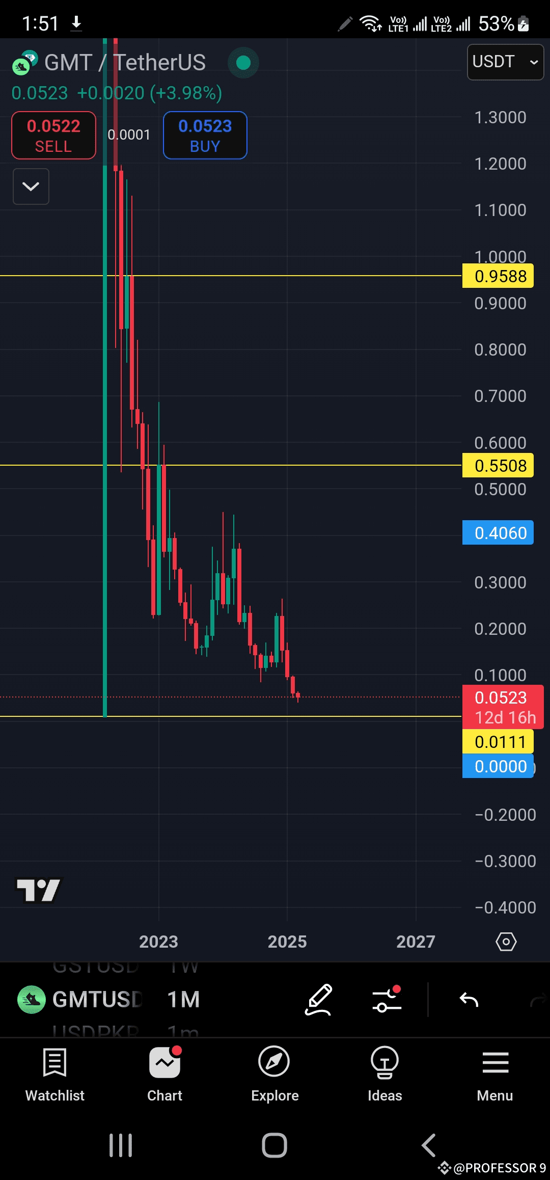 GMT Token: An Undervalued Move-to-Earn Gem with High Potential | BIGBANG  RESEARCH LAB on Binance Square