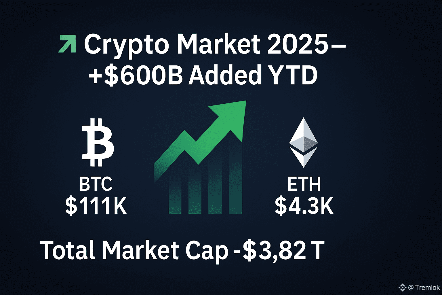 Tremlokのプロフィール | Binance Square