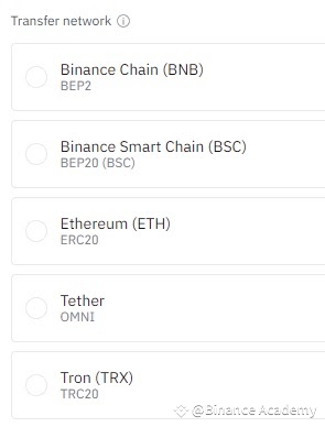 варианты сети