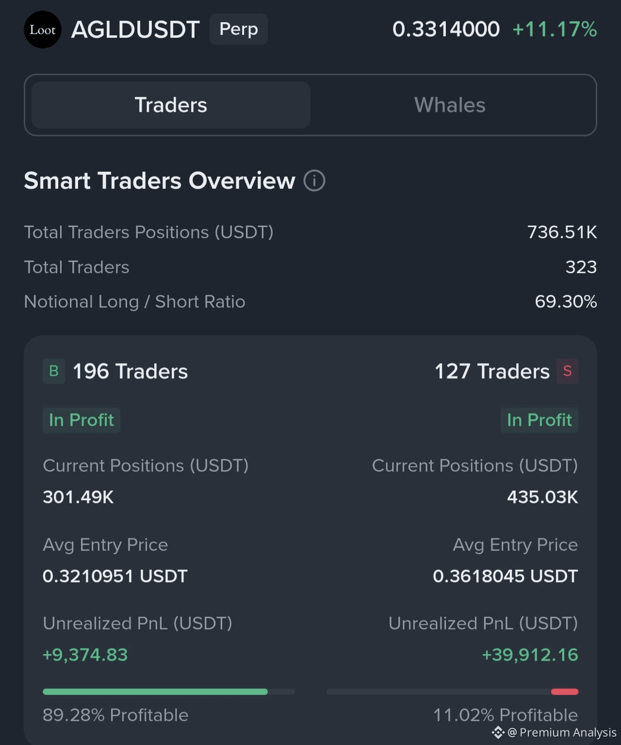 Adventure Gold (AGLD) Price Prediction 2026-2031: Yearly Forecast & Market  Outlook | Binance