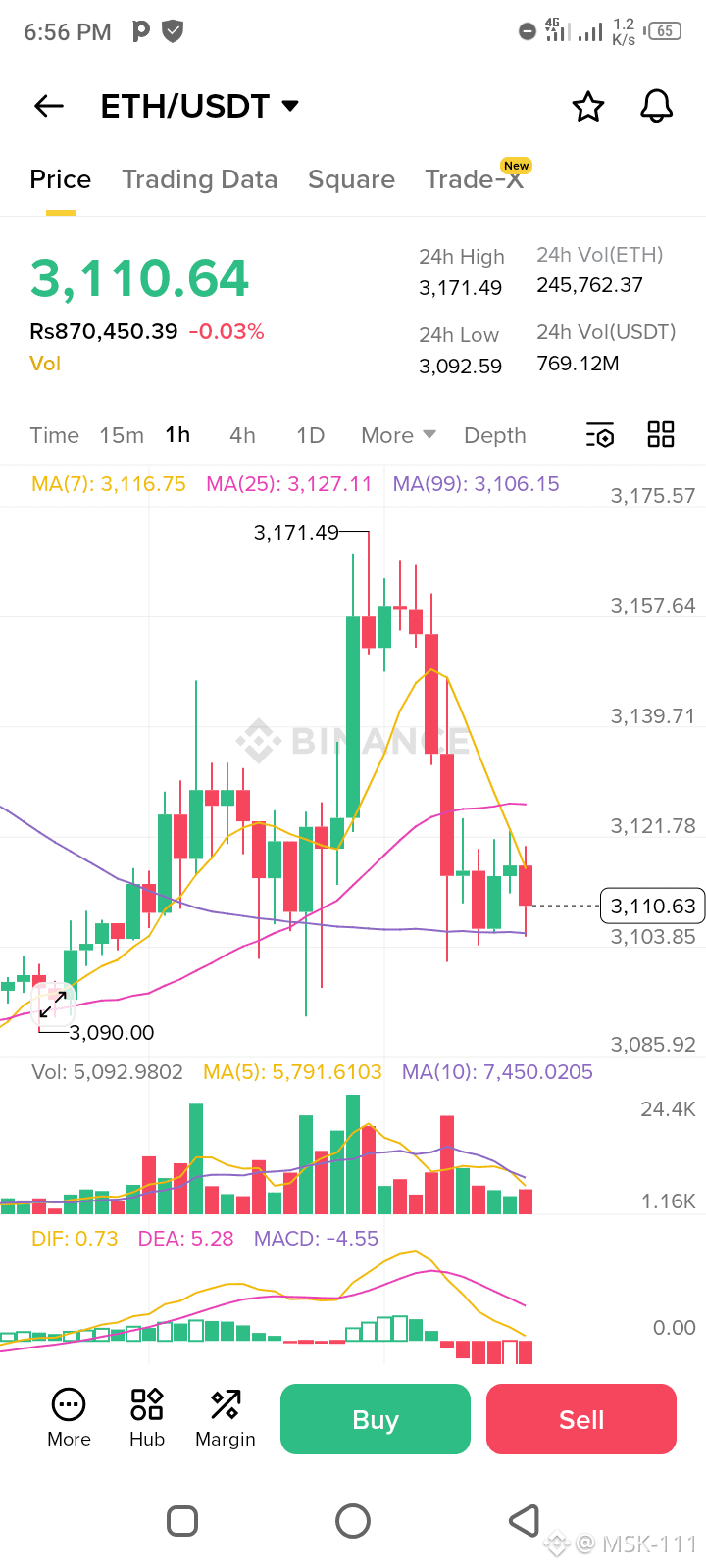 altcoinking 関連最新ニュース、オピニオン、今日のフィード | Binance Square