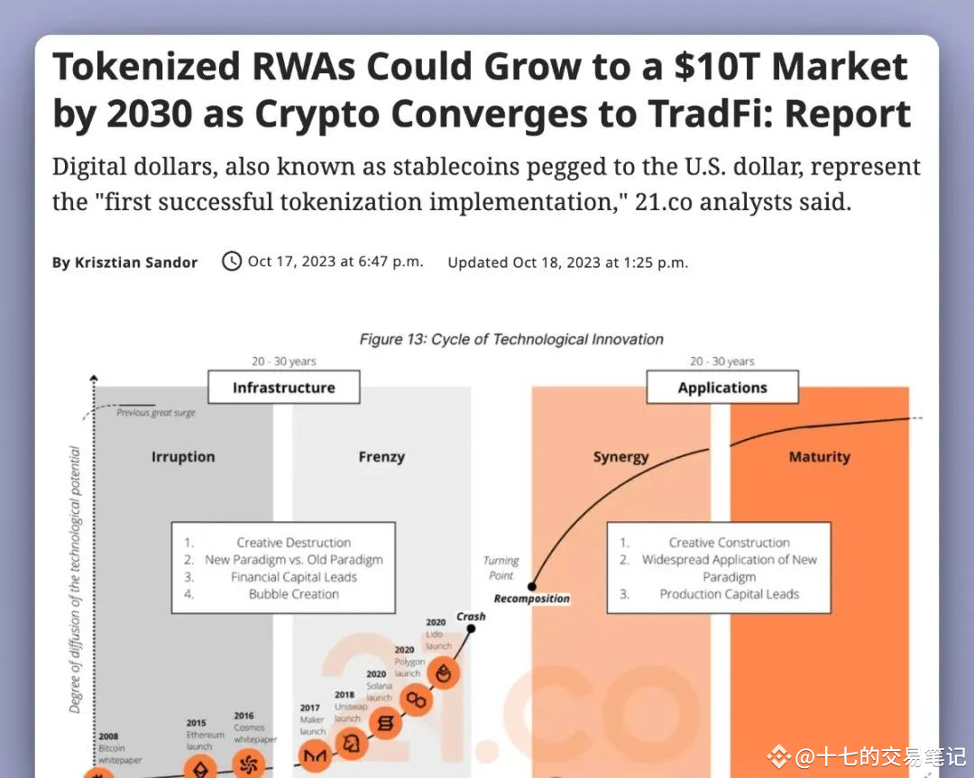 贝莱德助推RWA成牛市主旋律，5个顶级RWA代币值得入手！ | Kr_1发布于币安广场