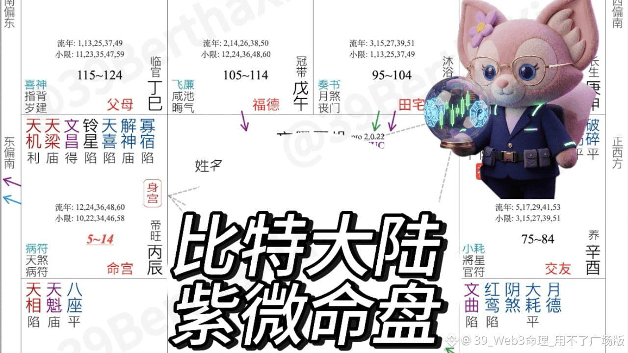 今日#比特大陆最新资讯、观点和推送| 币安广场