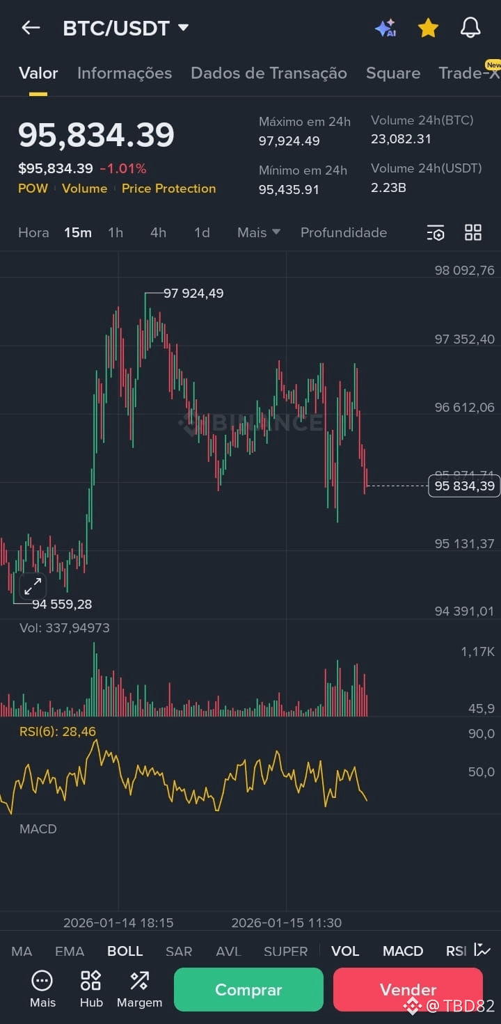 🚀 WILL BITCOIN STOP? THE TARGET OF $250,000 IN 2026 IS REA | TBD82 on  Binance Square