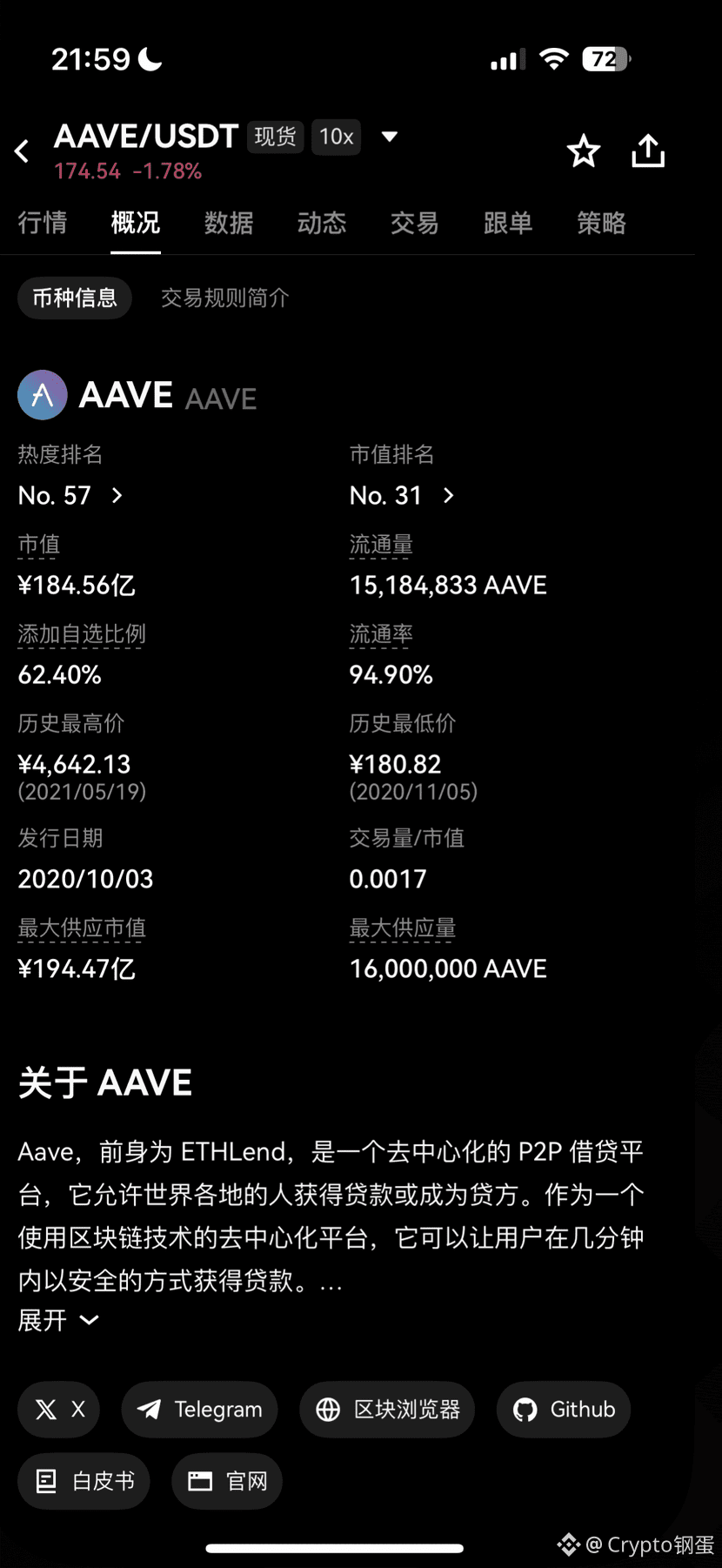 UNI 《Vous, qui êtes accrochés à Uni, regardez Aave, le dou | Crypto钢蛋 sur  Binance Square