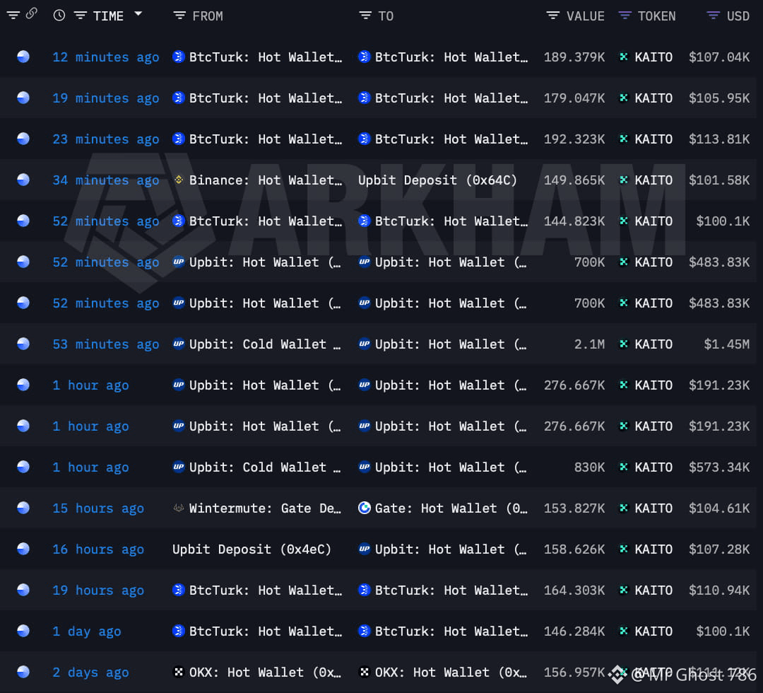 Latest #api News, Opinions and Feed Today | Binance Square