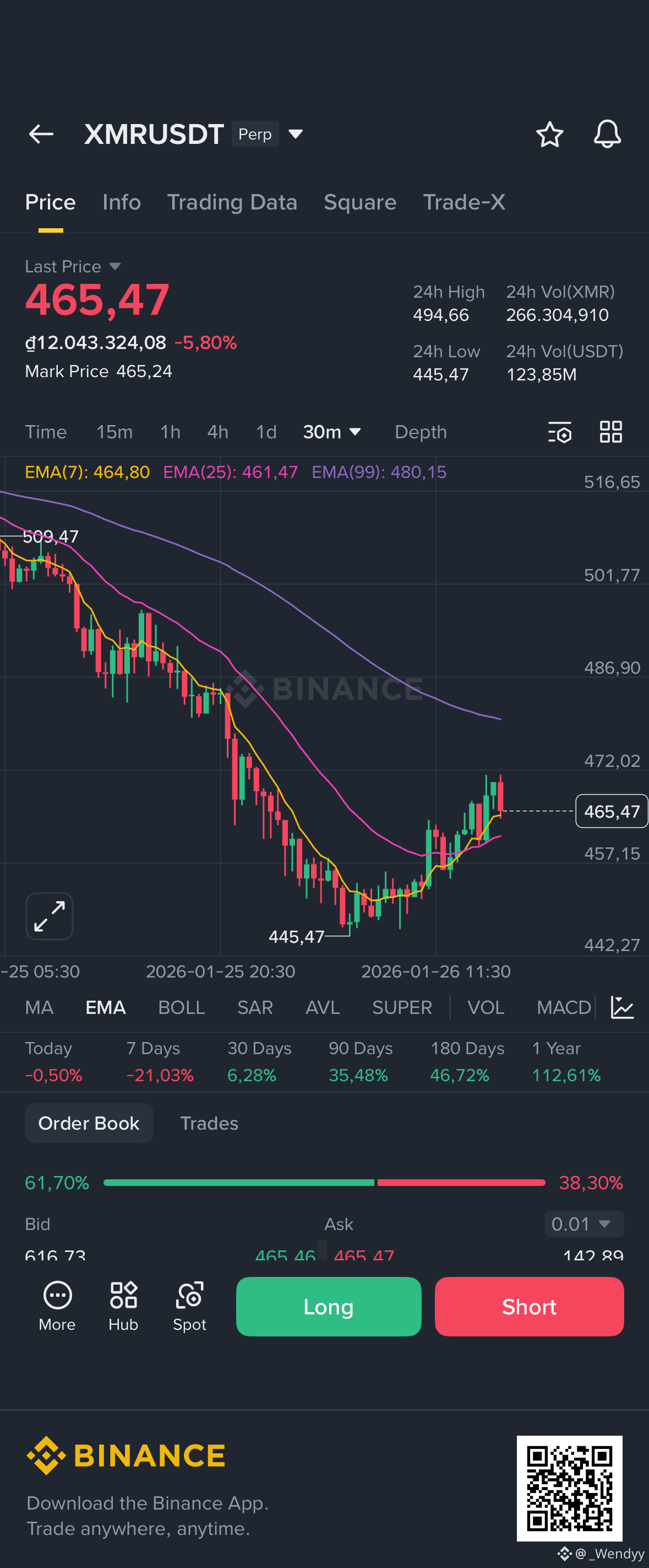 Monero 今日价格| XMR 兑换USD 的实时价格、市值和图表