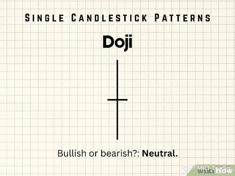 Step 1 Doji