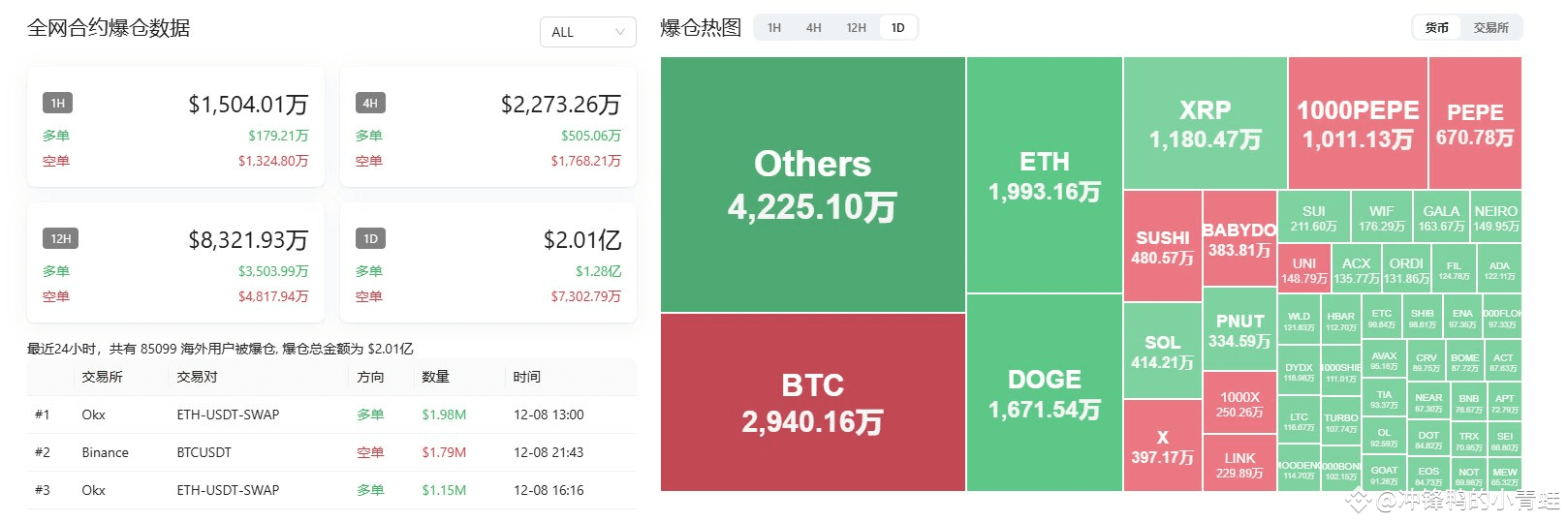 Latest #coinank News, Opinions and Feed Today | Binance Square