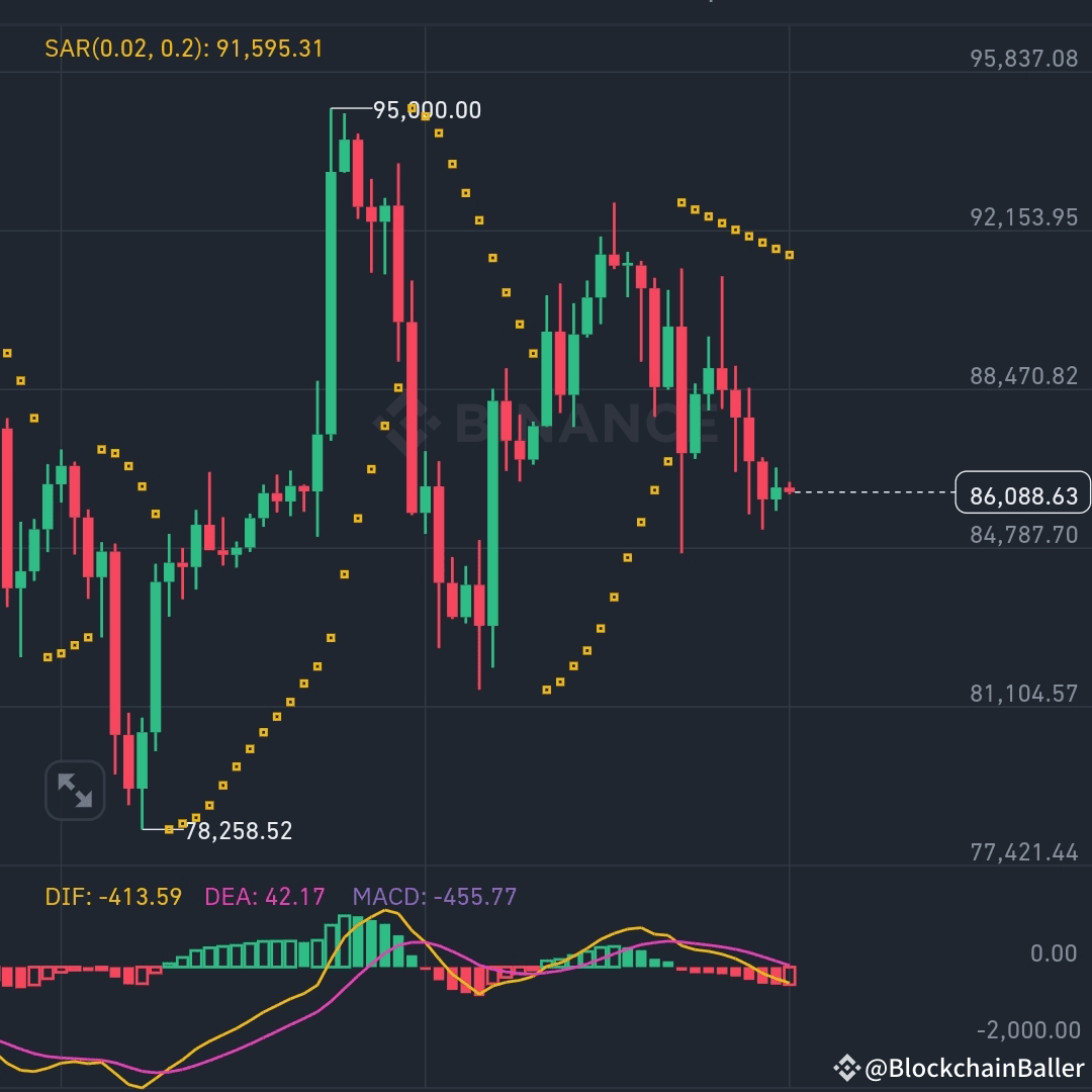 Could #BTC☀️ drop back to $29K like it did in 2021❓#Bitcoin |  BlockchainBaller på Binance Square