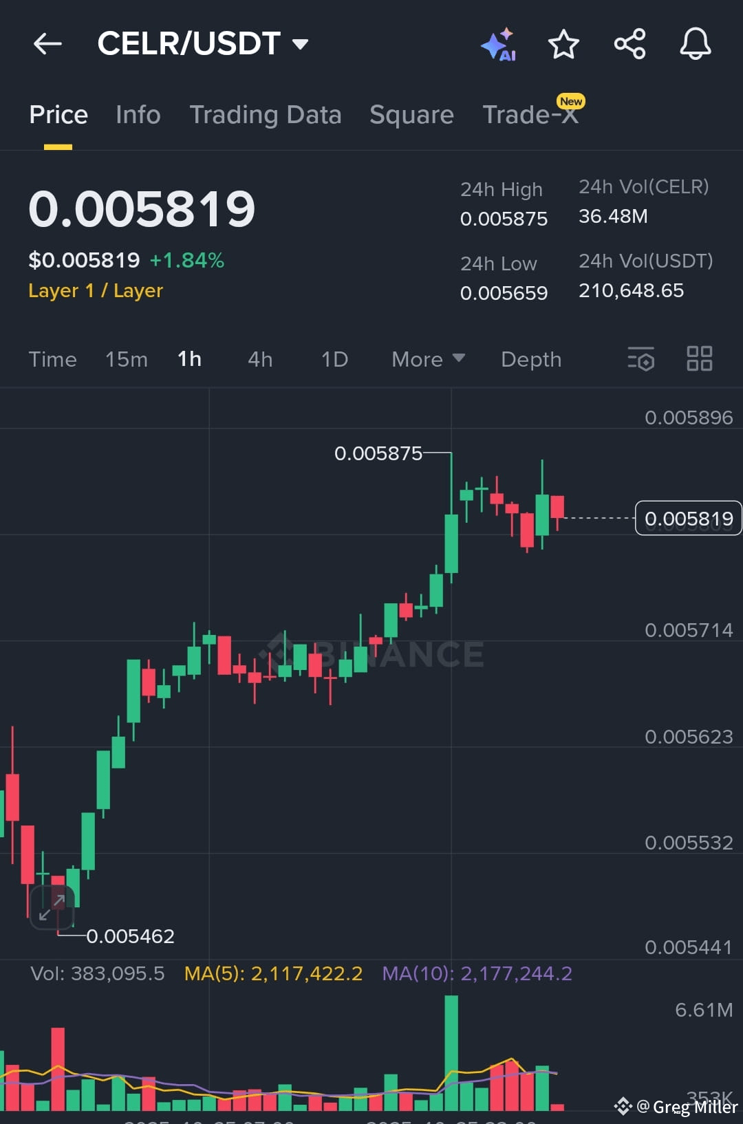 Latest #CELER News, Opinions and Feed Today | Binance Square