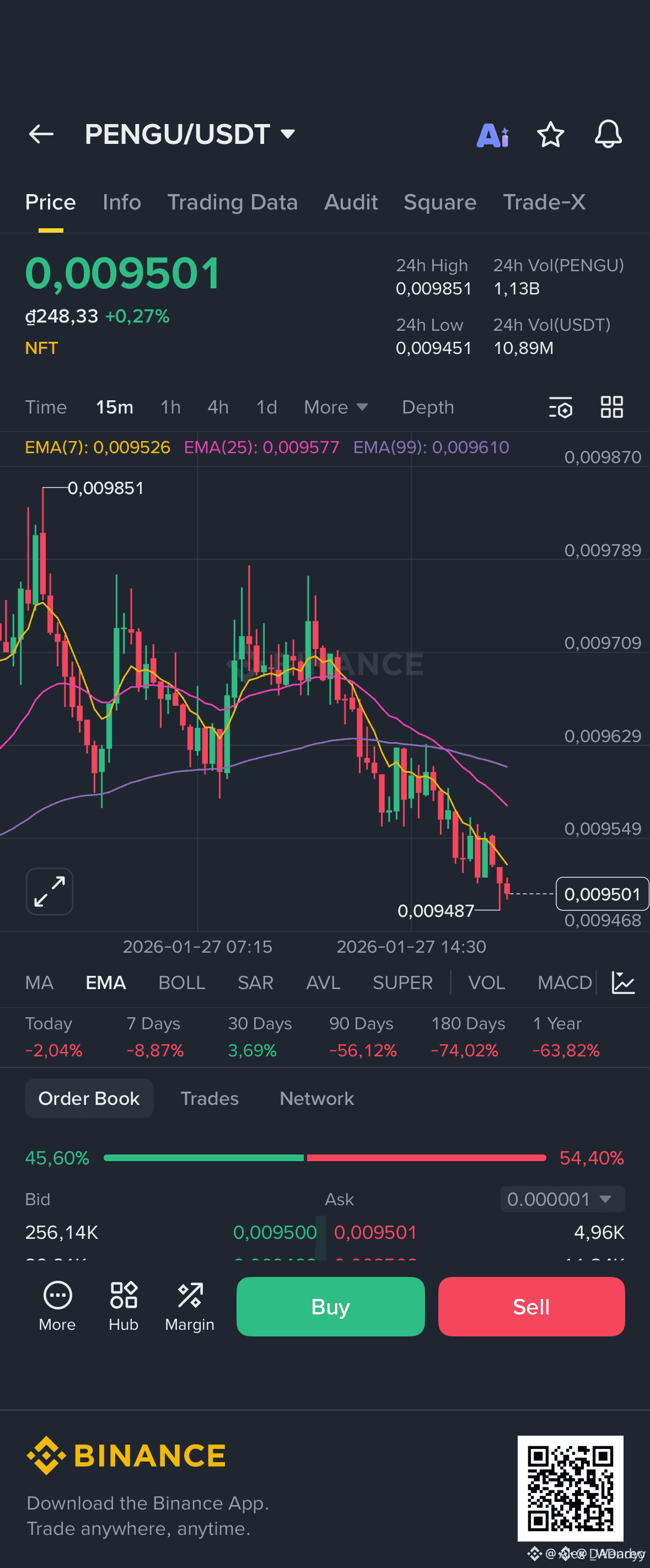 Latest #pengu News, Opinions and Feed Today | Binance Square