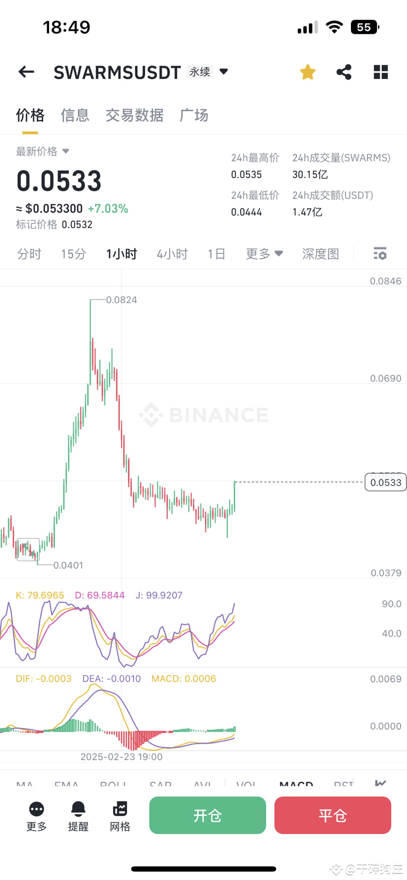 Just marked and there’s already an increase of more than fou | 干碎狗庄 on ...