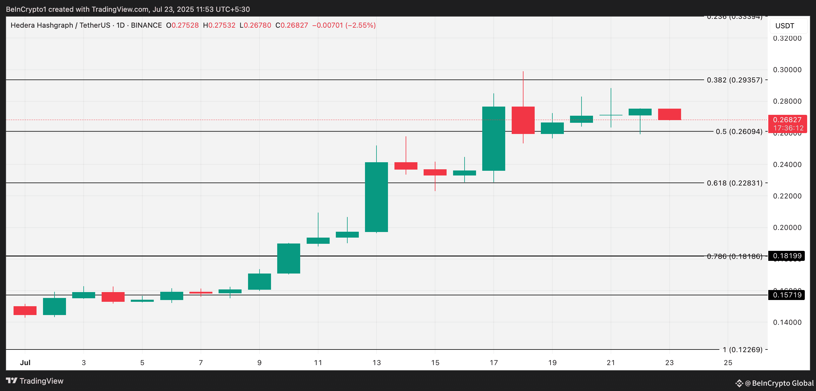 HBAR Price Analysis.