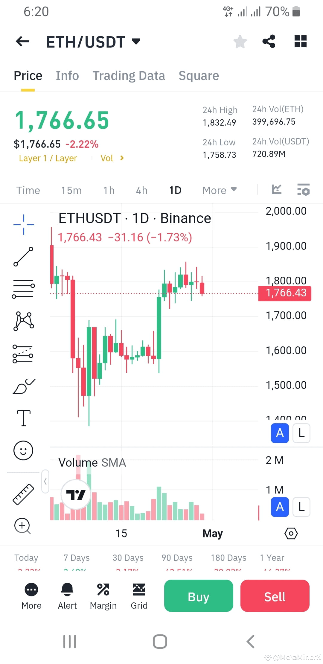 $ETH Mise à jour du signal Actif : Ethereum (ETH) Zone d' | Coco Bits ...