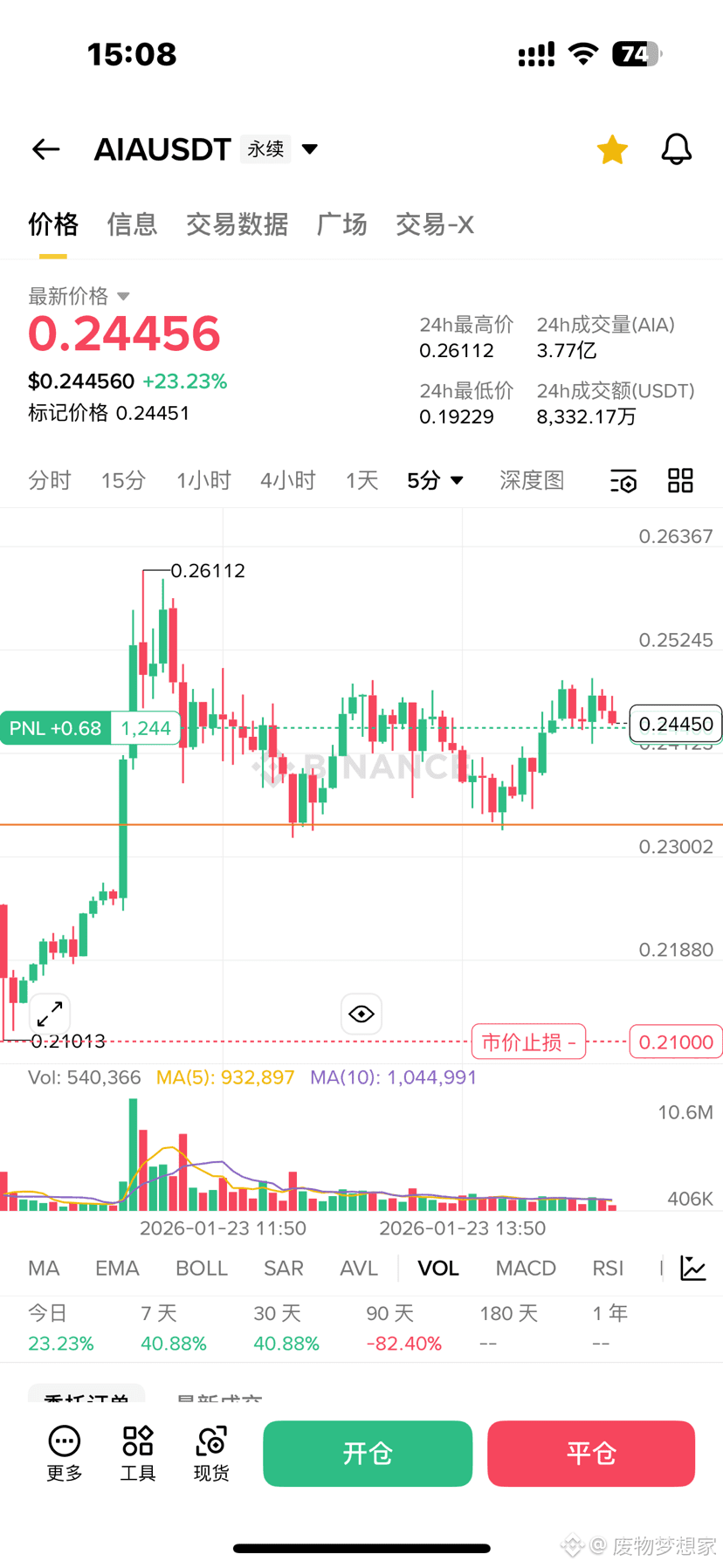 今日最新#aia 新聞、看法與提要| 幣安廣場
