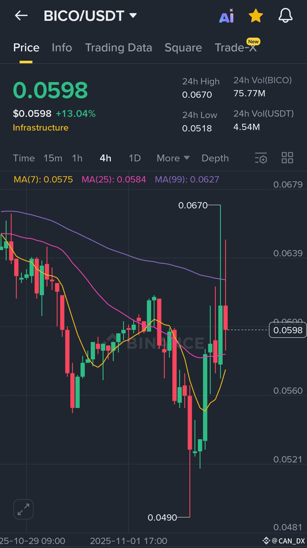 Latest #biconomy News, Opinions and Feed Today | Binance Square