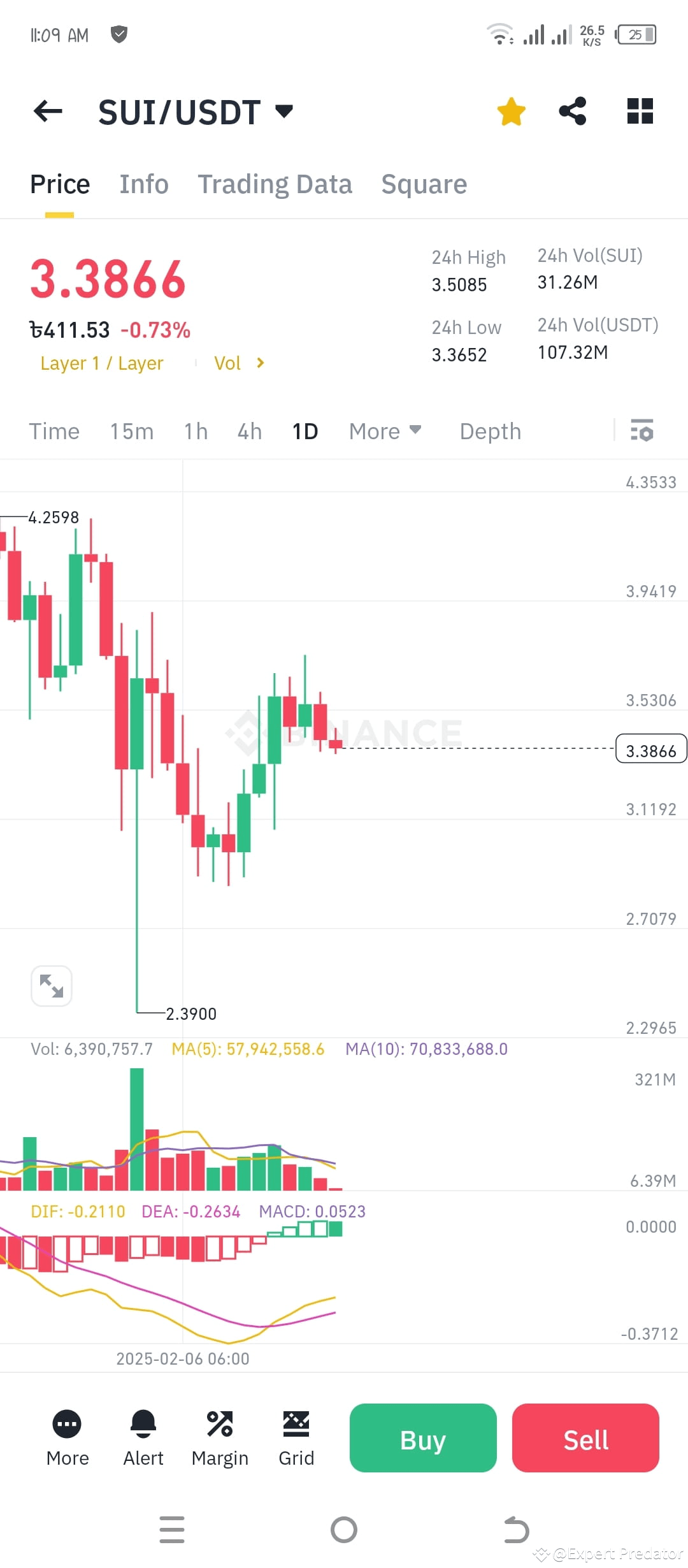  Sui SUI Crypto Price Prediction For The Next 3 Days Expart 